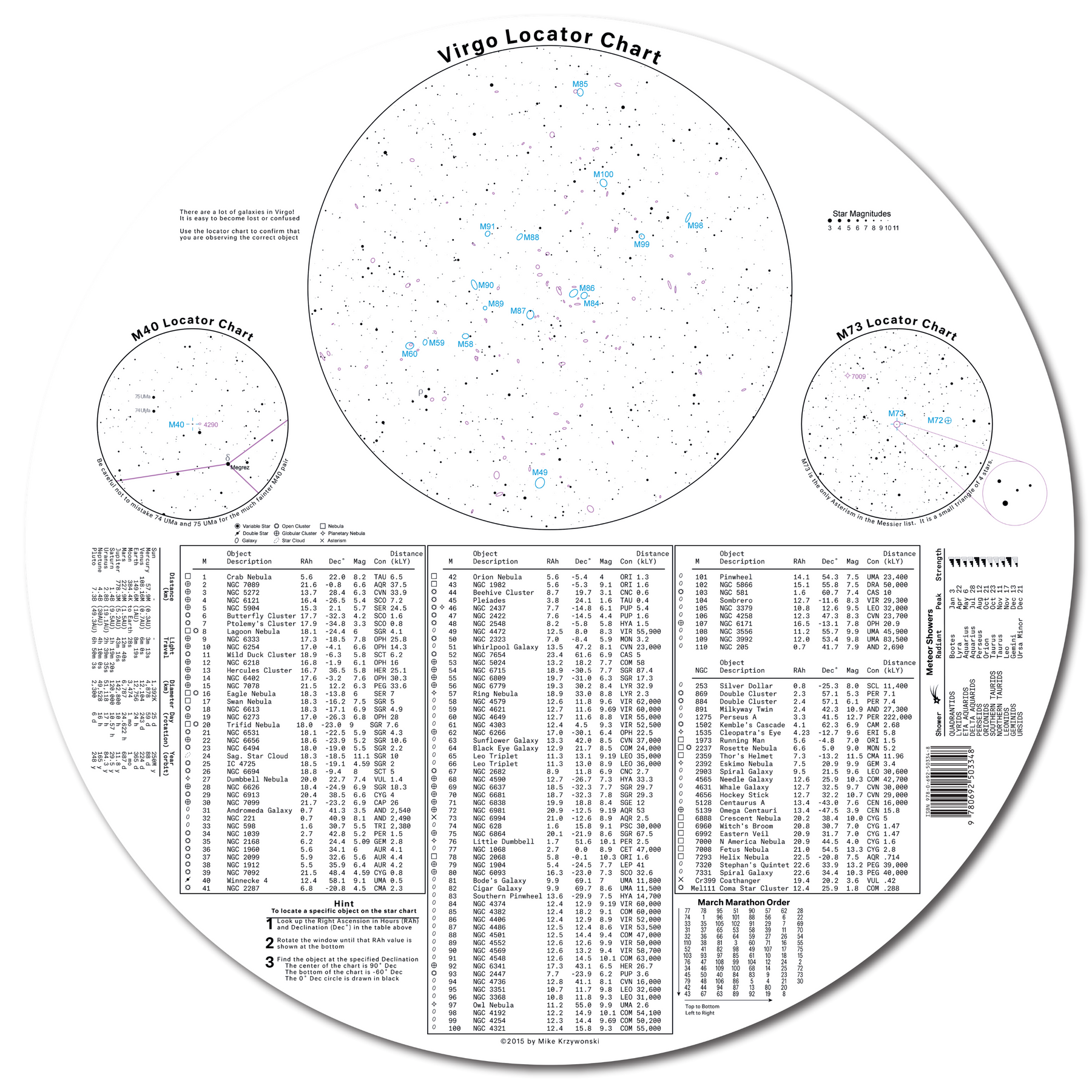 StarChart